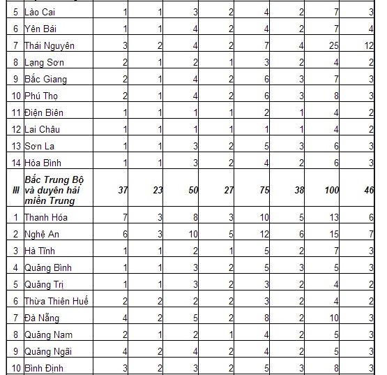 vi tri mo tram dang kiem vi tri mo tram dang kiem