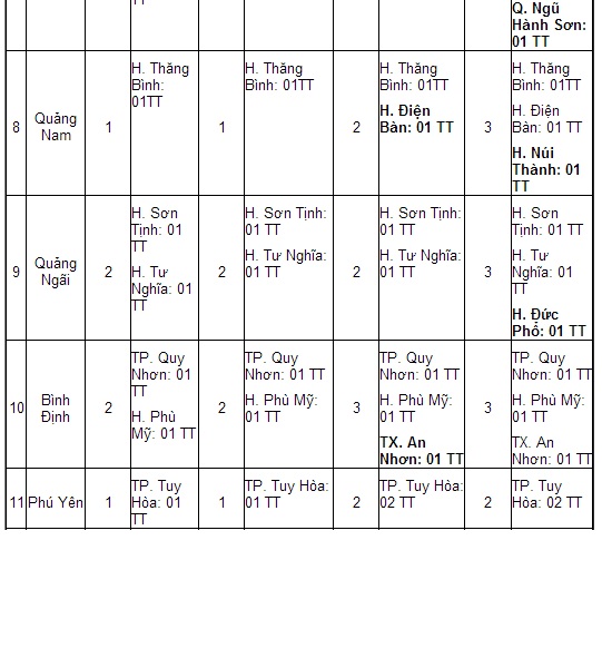vi tri mo tram dang kiem vi tri mo tram dang kiem