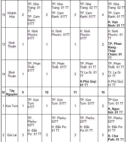 vi tri mo tram dang kiem vi tri mo tram dang kiem