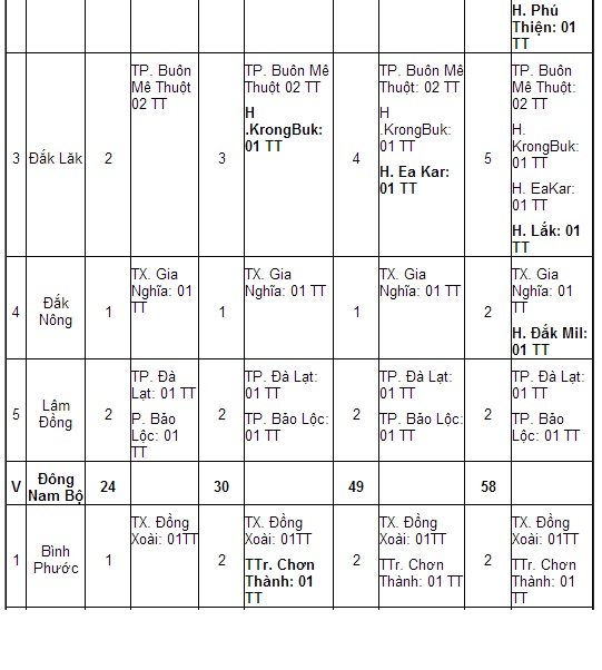 vi tri mo tram dang kiem vi tri mo tram dang kiem