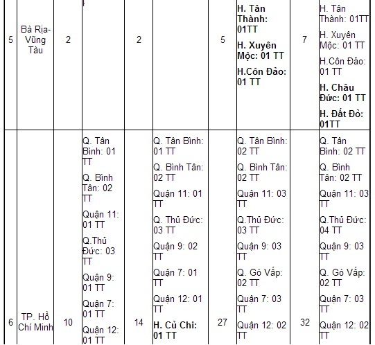 vi tri mo tram dang kiem vi tri mo tram dang kiem