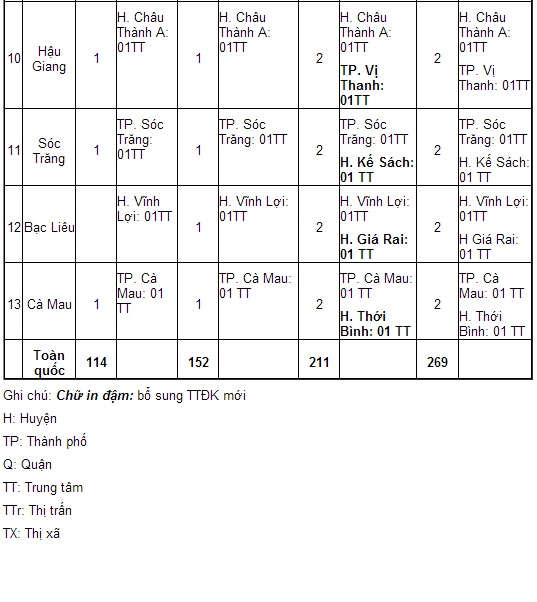 vi tri mo tram dang kiem vi tri mo tram dang kiem