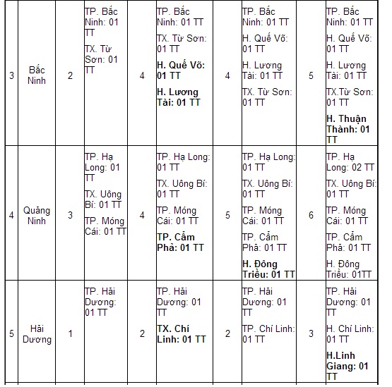 vi tri mo tram dang kiem vi tri mo tram dang kiem