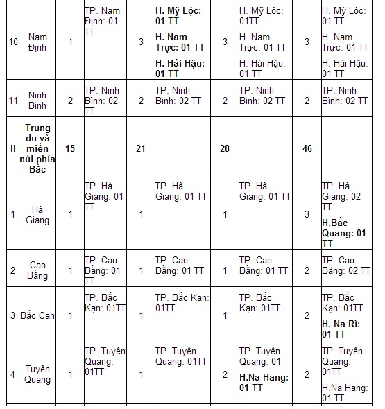 vi tri mo tram dang kiem vi tri mo tram dang kiem