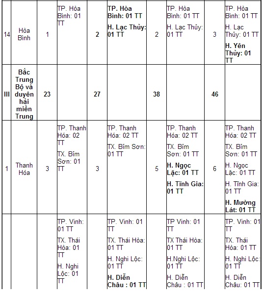 vi tri mo tram dang kiem vi tri mo tram dang kiem