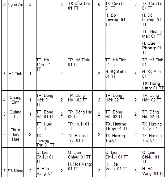 vi tri mo tram dang kiem vi tri mo tram dang kiem